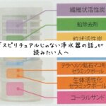 ガイアの水135は怪しい？スピリチュアルじゃない浄水器の真実と選び方